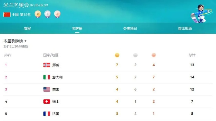 中国奥运金牌2026排名第几？从历史积淀看未来的荣耀