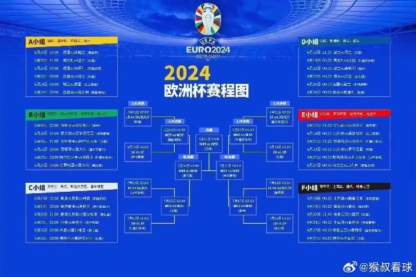 欧洲杯赛什么时候开始？2024年赛事全攻略