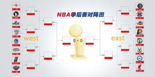 NBA季后赛打几场？详解赛制、轮次与精彩看点