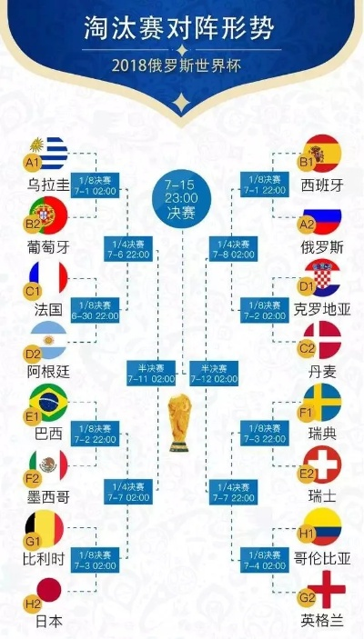 世界杯比赛有平局吗?从小组赛到淘汰赛的规则全解析 世界杯比赛有平局吗?从小组赛到淘汰赛的规则全解析
