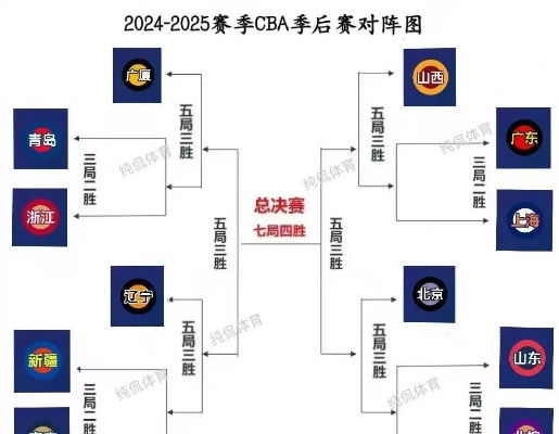 CBA男蓝第三阶段时间表出炉，季后赛冲刺，悬念拉满