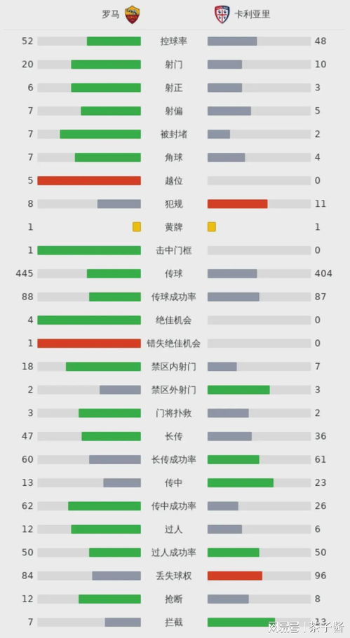 意甲新积分榜排名，罗马徘徊中游，争四之路仍需努力