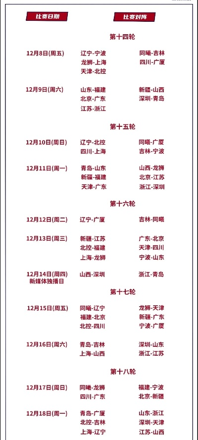 2026年CBA常规赛多少场次？新赛季赛制与看点全解析