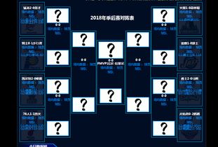 2026 NBA季后赛对阵表规则，全新变革与晋级机制详解