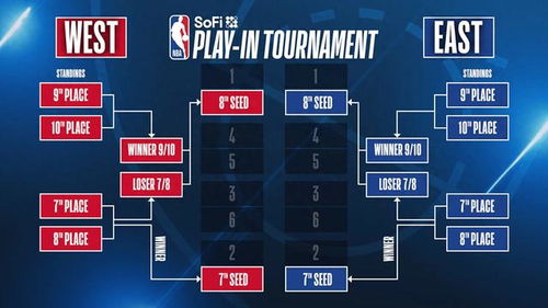 2026 NBA季后赛对阵表规则，全新变革与晋级机制详解