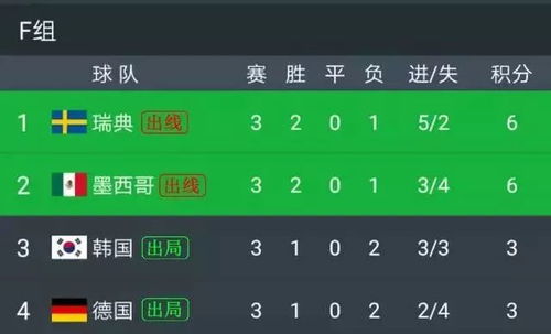 14世界杯小组赛积分榜,那些年,我们追过的绿茵记忆 14世界杯小组赛积分榜,那些年,我们追过的绿茵记忆