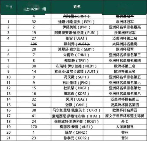 2026年世界杯排球赛,赛程揭晓与排名前瞻 2026年世界杯排球赛,赛程揭晓与排名前瞻