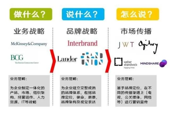 这是一篇为你定制的文章，旨在从品牌历史、市场定位、产品核心及投资属性等多个维度，客观分析戴比尔斯与宝格丽的档次差异