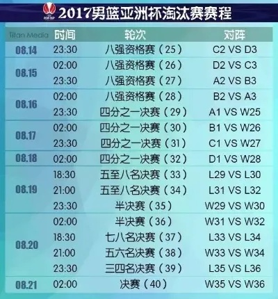 男篮亚洲杯打多少场?赛制详解与历史回顾 男篮亚洲杯打多少场?赛制详解与历史回顾
