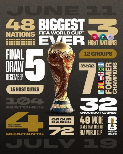 2026世界杯时间表,终局之战倒计时,谁将捧起大力神杯? 2026世界杯时间表,终局之战倒计时,谁将捧起大力神杯?