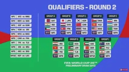为什么2026没有世界杯？聊聊FIFA赛历里的时间错觉