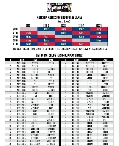 NBA 2026积分榜,群雄逐鹿,格局已变 NBA 2026积分榜,群雄逐鹿,格局已变