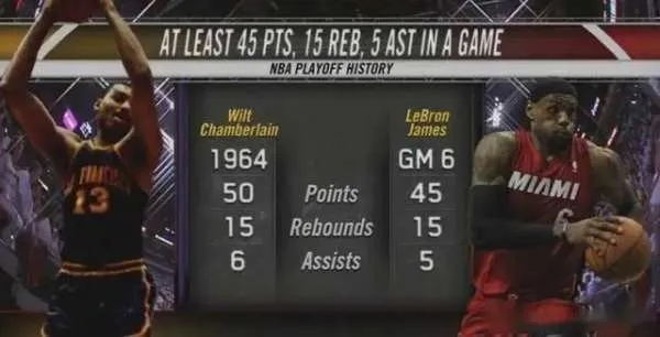 绝境中的王者,2012东决Game6,詹姆斯用一场上帝模式击碎质疑 绝境中的王者,2012东决Game6,詹姆斯用一场上帝模式击碎质疑