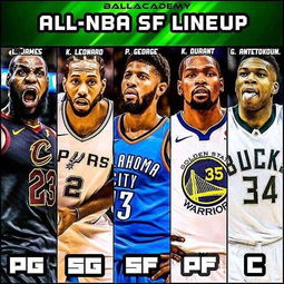 NBA最佳阵容三锋线时代将至？联盟格局巨变下的规则博弈