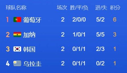 世界杯后积分排名,荣耀的终章与新周期的序曲 世界杯后积分排名,荣耀的终章与新周期的序曲