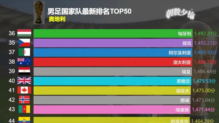 2026年足球俱乐部排名，新秩序下的全球足坛格局
