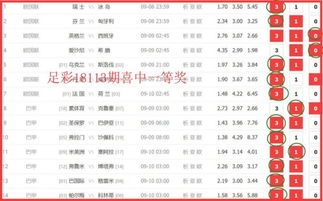 最新一期足彩14场胜负彩比赛预测，冷门暗藏，大奖可期