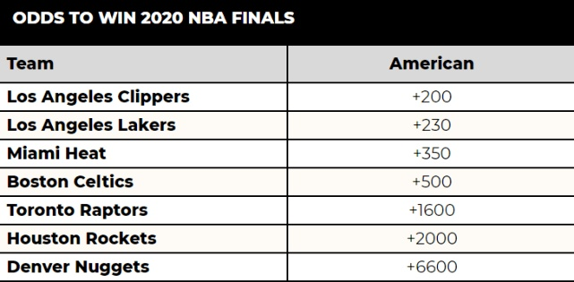 NBA新赛季结果预测，谁将问鼎总冠军？