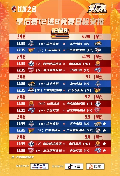 2026 CBA季前赛赛程表出炉，新赛季序幕即将拉开，各队厉兵秣马