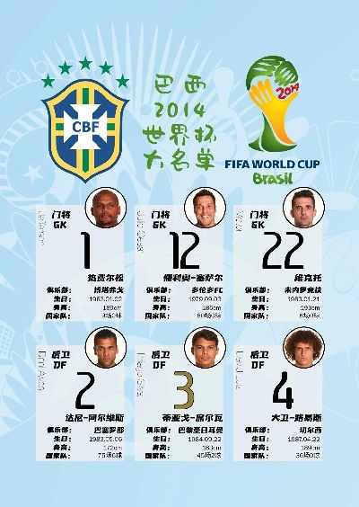 2014年巴西世界杯，32支参赛国家名单全景回顾