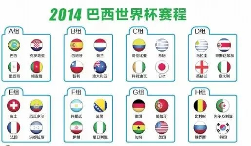 2014年巴西世界杯，32支参赛国家名单全景回顾