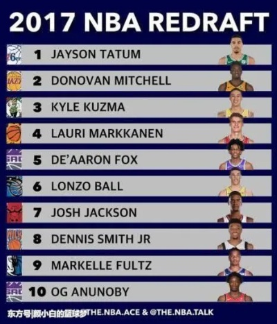 NBA第七顺位的光荣与陷阱，那些被选中的天才与他们的命运沉浮