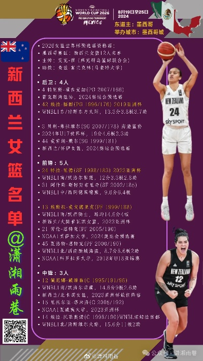 2026女篮世界杯预选赛赛程出炉，中国女篮剑指澳大利亚
