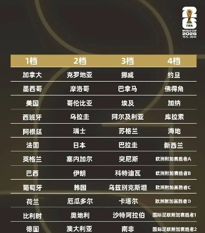2026年世界杯开赛时间确定,史上首次三国联办,赛程亮点抢先看 2026年世界杯开赛时间确定,史上首次三国联办,赛程亮点抢先看