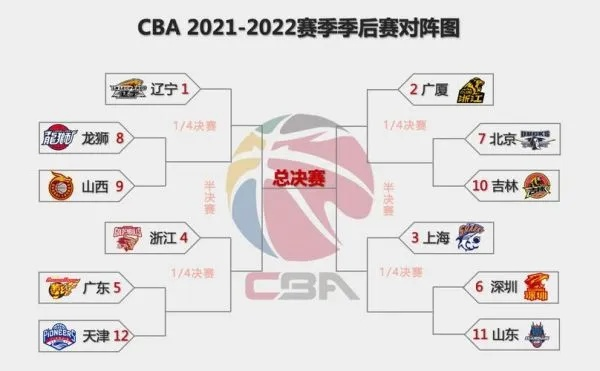 CBA第四阶段赛程表出炉，季后赛冲刺，谁是最后赢家？