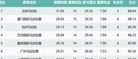 国家级赛事有哪些？一文盘点中国最具影响力的顶级竞赛