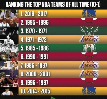 NBA十年常规赛排名演变,从王朝更迭到群雄并起 NBA十年常规赛排名演变,从王朝更迭到群雄并起