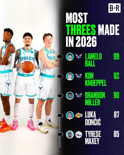 2026年NBA最佳阵容预测，新生代崛起与老牌劲旅的终极对决